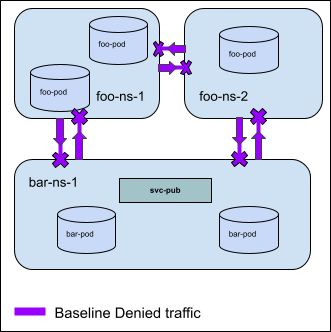 Default Rules Alt text